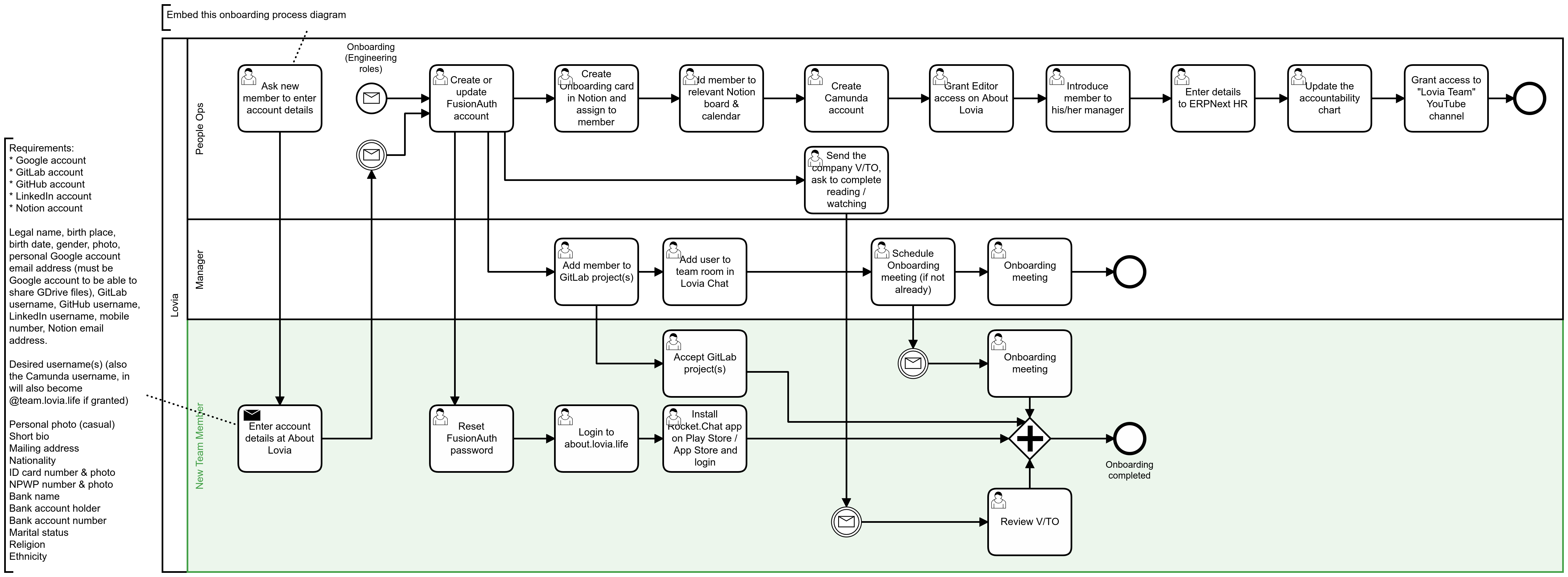 peopleops.OnboardingEngineering.bpmn (in lovia-workflows GitLab repository)